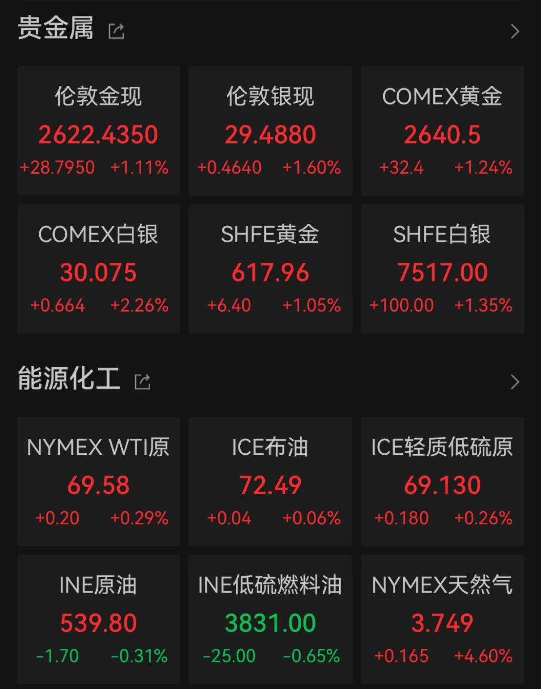 深夜，巨頭跳水：諾和諾德大跌近18%