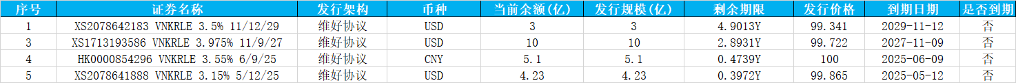 萬科債券波動劇烈 實務領域再現(xiàn)大手筆操作