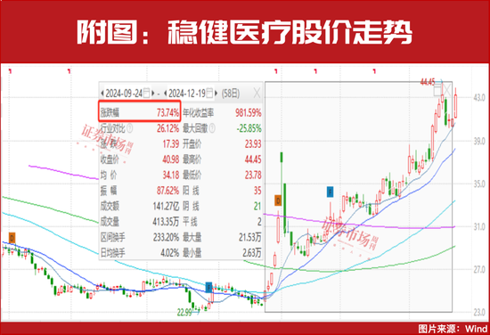 新情況！機(jī)構(gòu)都“認(rèn)準(zhǔn)了”這兩大主線，加倉(cāng)股同步出爐！