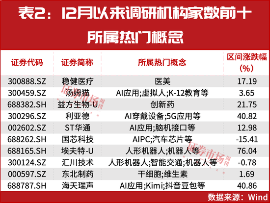 新情況！機(jī)構(gòu)都“認(rèn)準(zhǔn)了”這兩大主線，加倉(cāng)股同步出爐！
