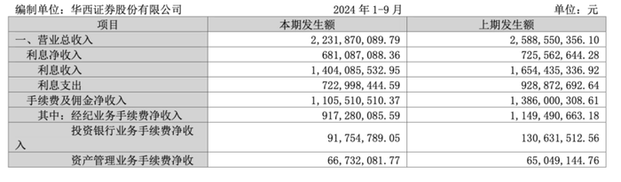 金通靈財(cái)務(wù)造假余波未了：華西、光大、國(guó)海3家券商將站上被告席