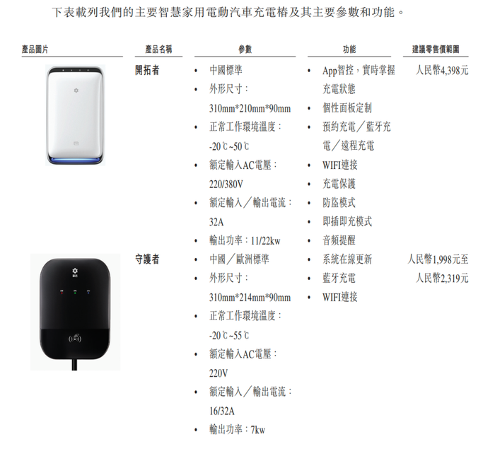 賈躍亭曾投資的摯達(dá)科技，揭開(kāi)“比亞迪降價(jià)風(fēng)波”B面