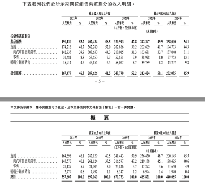 賈躍亭曾投資的摯達(dá)科技，揭開(kāi)“比亞迪降價(jià)風(fēng)波”B面