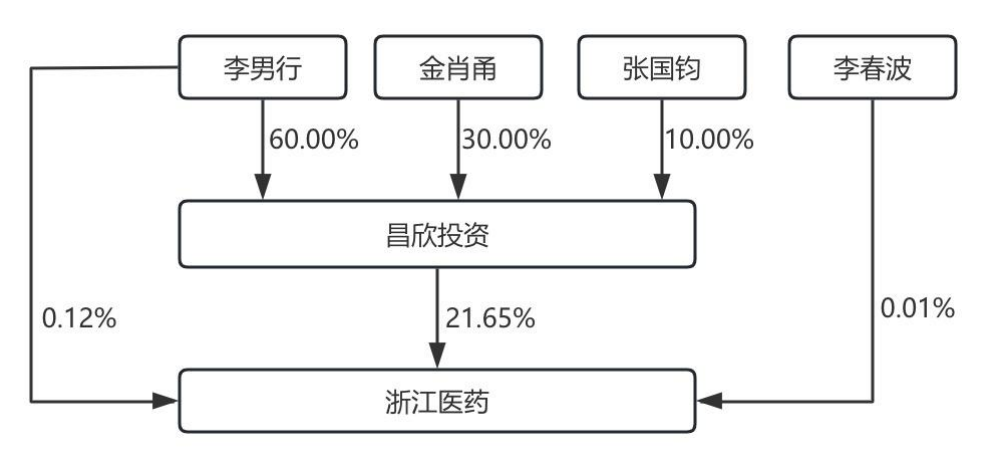 宣布了！創(chuàng)二代“接棒”百億藥企