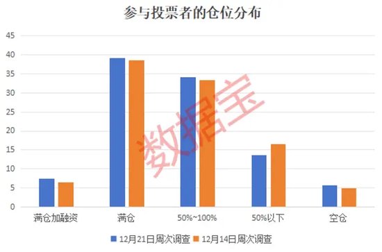 2024年還剩7個(gè)交易日，跨年行情成共識(shí)！3大板塊被看好