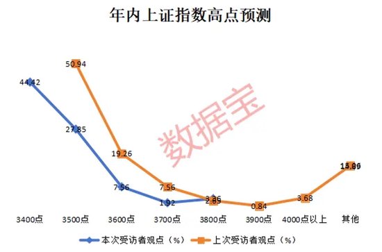 2024年還剩7個(gè)交易日，跨年行情成共識(shí)！3大板塊被看好