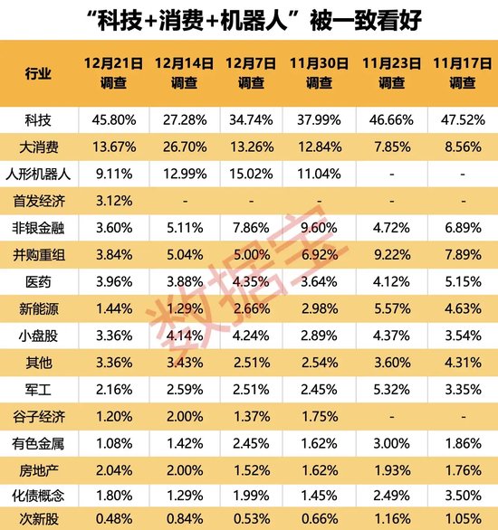 2024年還剩7個(gè)交易日，跨年行情成共識(shí)！3大板塊被看好