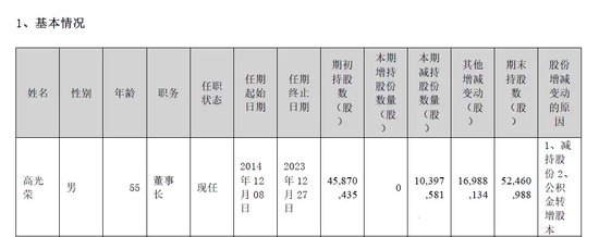 晚間突發(fā)，兩家A股公司實(shí)控人被立案