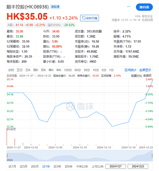 順豐控股：超額配股權(quán)失效，H股獲納入互聯(lián)互通名單
