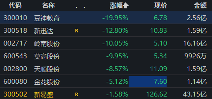 涉嫌信披違規(guī)被立案，豆神教育一字跌停！公司回應(yīng)
