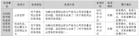 A股再現(xiàn)“蛇吞象”并購！股價“搶跑”？宏創(chuàng)控股回應(yīng)