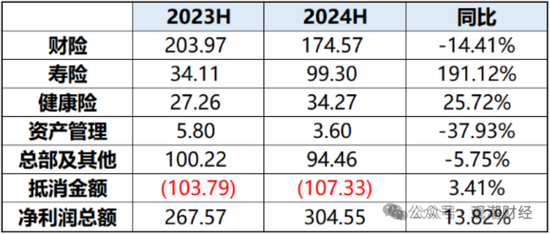 國壽、人保、太平、中信保 四大副部級央企換帥！保險業(yè)加速深度轉型