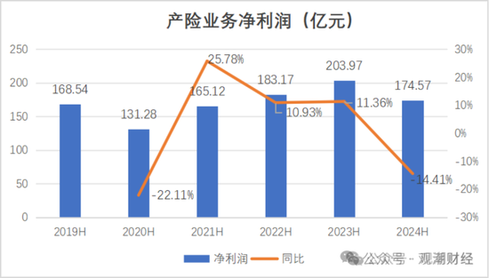 國壽、人保、太平、中信保 四大副部級央企換帥！保險業(yè)加速深度轉型