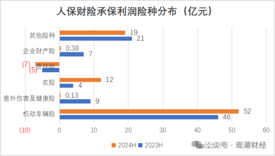 國壽、人保、太平、中信保 四大副部級央企換帥！保險業(yè)加速深度轉型