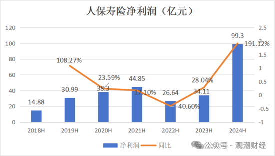 國壽、人保、太平、中信保 四大副部級央企換帥！保險業(yè)加速深度轉型