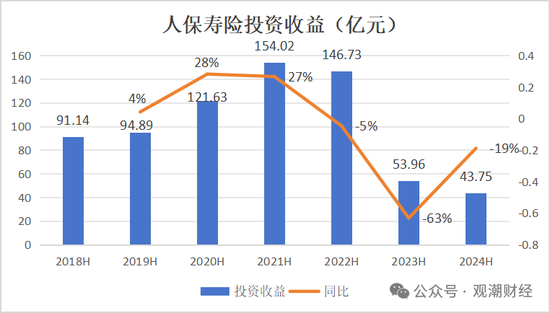 國壽、人保、太平、中信保 四大副部級央企換帥！保險業(yè)加速深度轉型