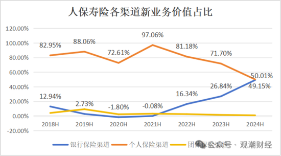 國壽、人保、太平、中信保 四大副部級央企換帥！保險業(yè)加速深度轉型