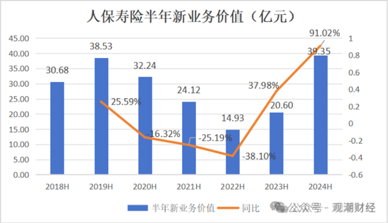 國壽、人保、太平、中信保 四大副部級央企換帥！保險業(yè)加速深度轉型