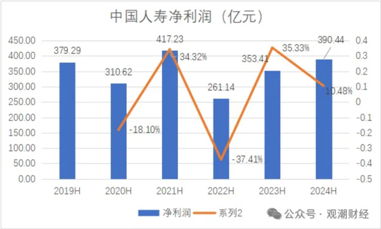 國壽、人保、太平、中信保 四大副部級央企換帥！保險業(yè)加速深度轉型