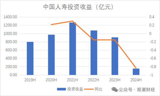 國壽、人保、太平、中信保 四大副部級央企換帥！保險業(yè)加速深度轉型