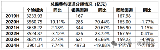 國壽、人保、太平、中信保 四大副部級央企換帥！保險業(yè)加速深度轉型
