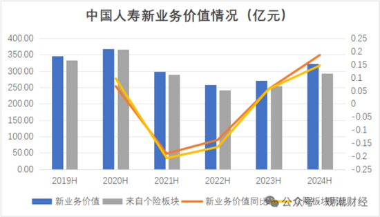 國壽、人保、太平、中信保 四大副部級央企換帥！保險業(yè)加速深度轉型