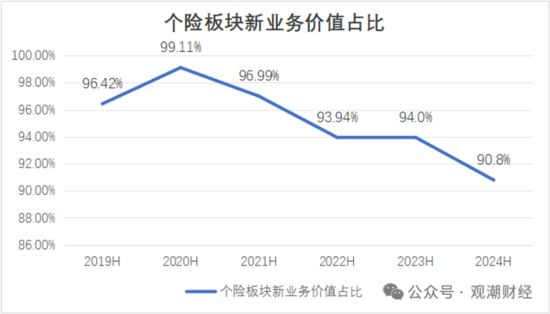 國壽、人保、太平、中信保 四大副部級央企換帥！保險業(yè)加速深度轉型