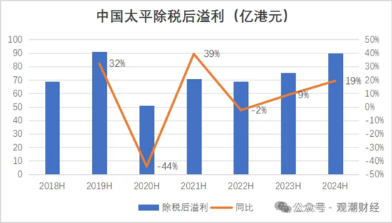 國壽、人保、太平、中信保 四大副部級央企換帥！保險業(yè)加速深度轉型