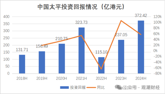 國壽、人保、太平、中信保 四大副部級央企換帥！保險業(yè)加速深度轉型