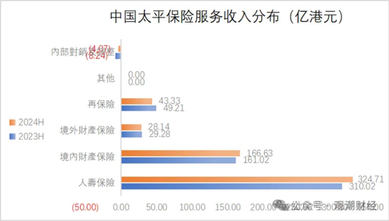 國壽、人保、太平、中信保 四大副部級央企換帥！保險業(yè)加速深度轉型