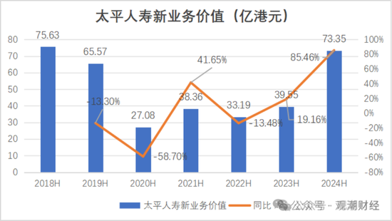 國壽、人保、太平、中信保 四大副部級央企換帥！保險業(yè)加速深度轉型