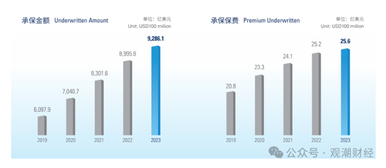 國壽、人保、太平、中信保 四大副部級央企換帥！保險業(yè)加速深度轉型
