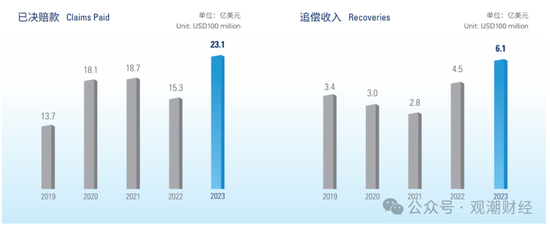 國壽、人保、太平、中信保 四大副部級央企換帥！保險業(yè)加速深度轉型