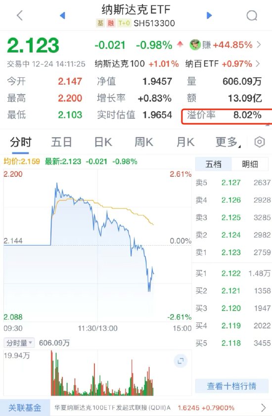 QDII基金又溢價(jià)了？納斯達(dá)克ETF（513300）溢價(jià)率超8%，華夏基金發(fā)布風(fēng)險(xiǎn)提示公告