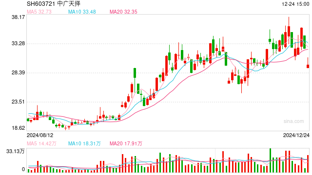 中標(biāo)華為AI大模型數(shù)據(jù)采購(gòu)！中廣天擇最新回應(yīng)