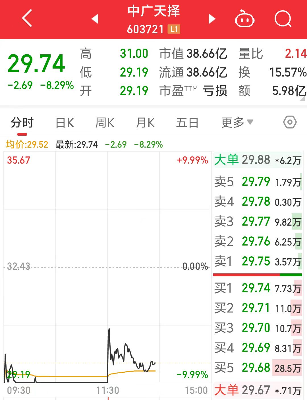 中標(biāo)華為AI大模型數(shù)據(jù)采購(gòu)！中廣天擇最新回應(yīng)
