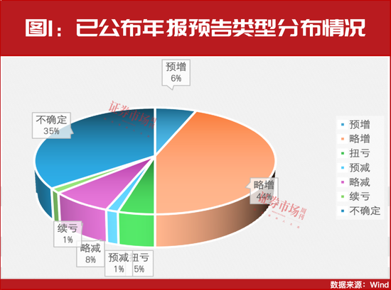 “大摩”持續(xù)加倉！這些年報預(yù)增股正在被機構(gòu)搶籌！
