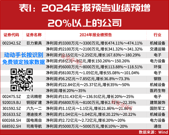 “大摩”持續(xù)加倉！這些年報預(yù)增股正在被機構(gòu)搶籌！