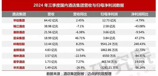 賺錢(qián)難的酒店，又將槍口對(duì)準(zhǔn)OTA，有用嗎？