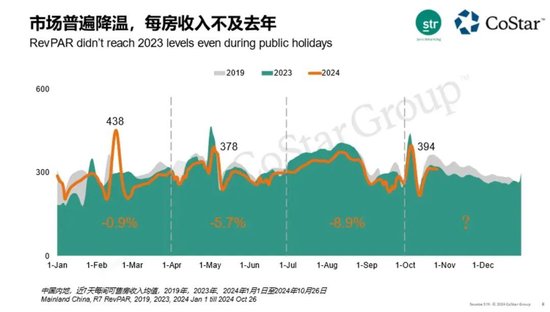 賺錢(qián)難的酒店，又將槍口對(duì)準(zhǔn)OTA，有用嗎？