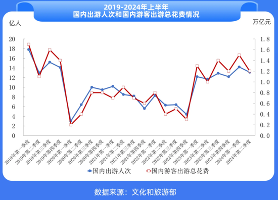 賺錢(qián)難的酒店，又將槍口對(duì)準(zhǔn)OTA，有用嗎？