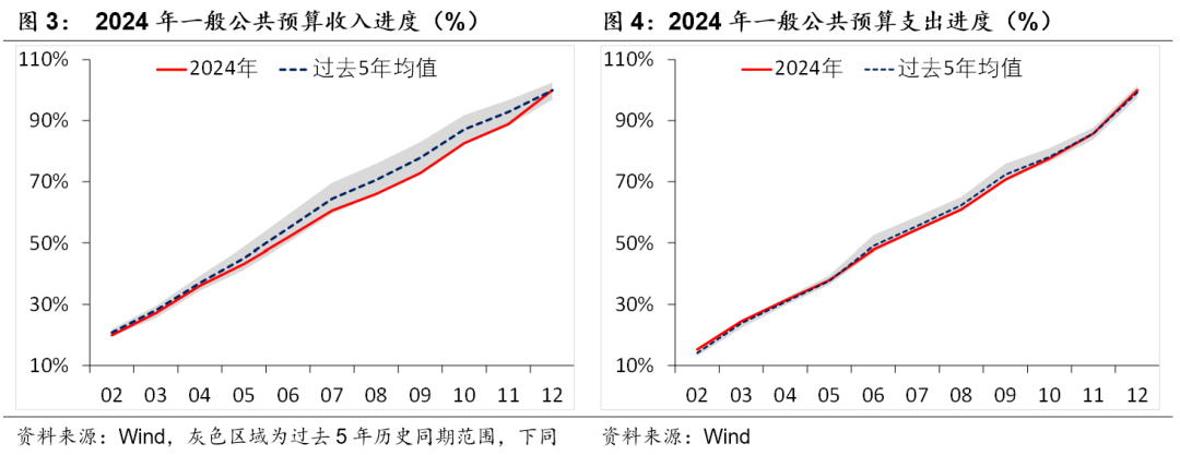 積極財政落點在哪？