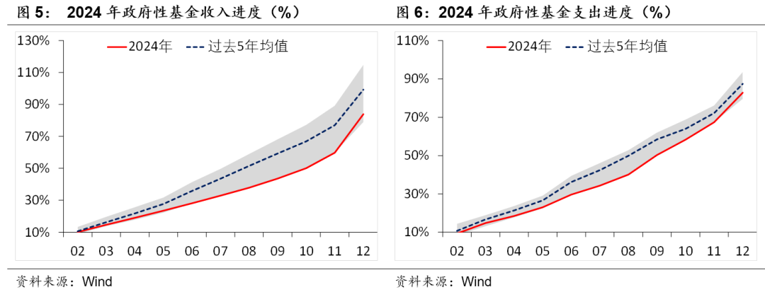 積極財政落點在哪？