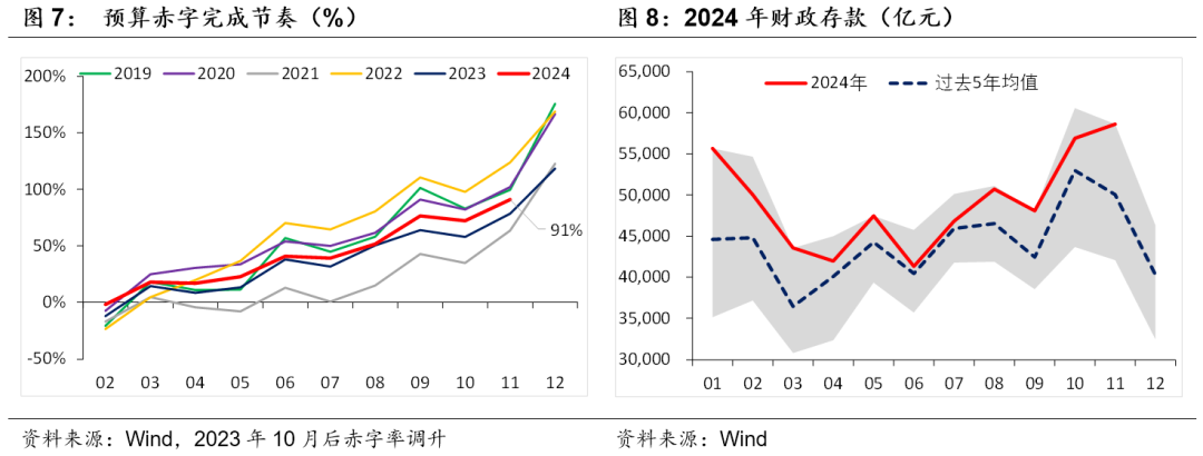 積極財政落點在哪？
