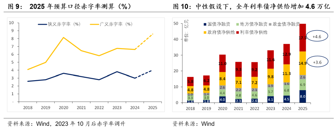 積極財政落點在哪？