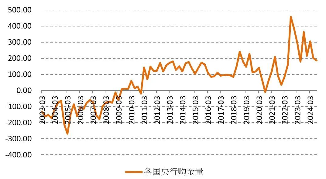 2025年大宗商品有望反彈，除了一種例外
