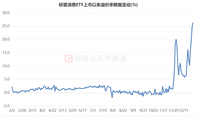 溢價26%、換手647%！年內新基熱度飆升，多只ETF呈高溢價