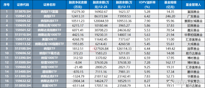 溢價26%、換手647%！年內新基熱度飆升，多只ETF呈高溢價