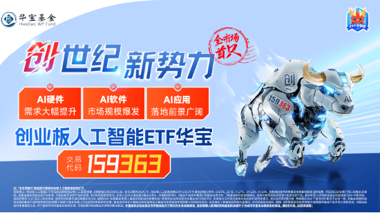 沸騰！全民迎接AI+大時(shí)代！創(chuàng)業(yè)板人工智能ETF華寶（159363）猛拉3.83%，霸居全市場(chǎng)ETF漲幅榜前十