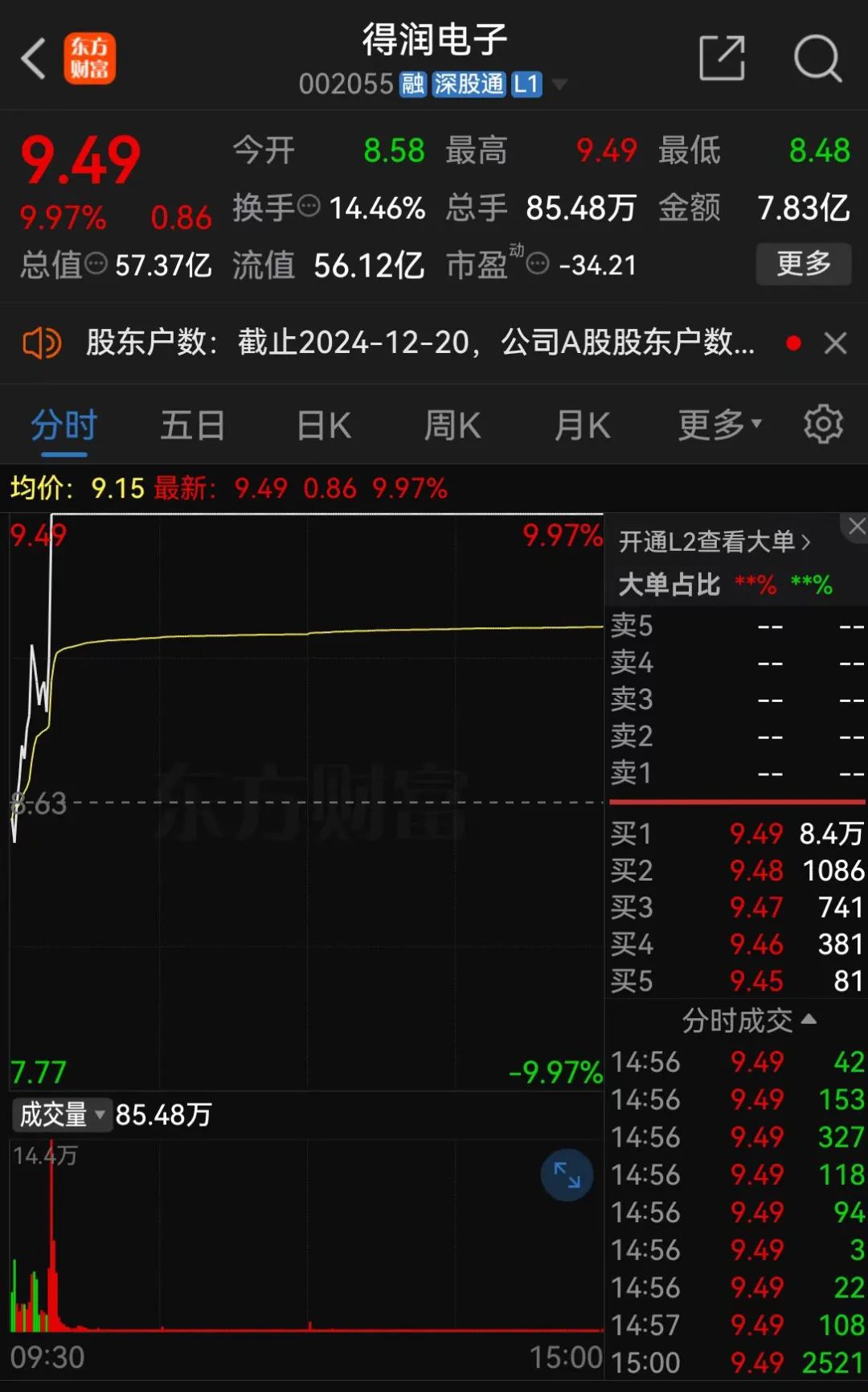 證監(jiān)會：立案！影響超8萬股民